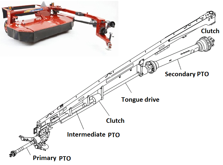 New Holland H7230 Discbine Parts Diagram